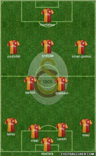 Galatasaray SK Formation 2015