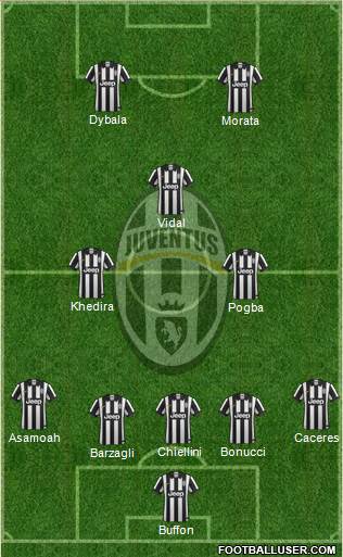 Juventus Formation 2015