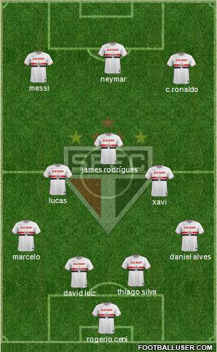 São Paulo FC Formation 2015