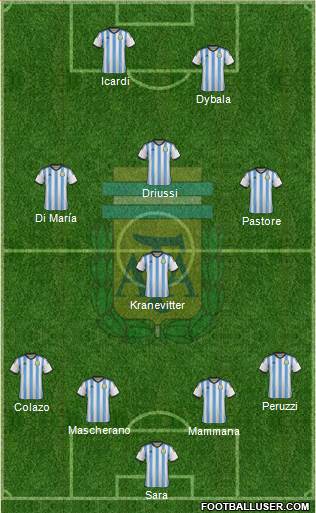 Argentina Formation 2015