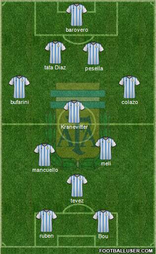 Argentina Formation 2015