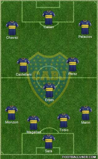 Boca Juniors Formation 2015