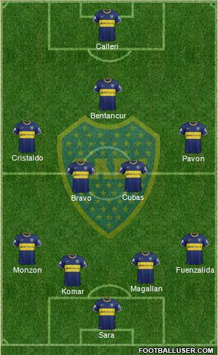 Boca Juniors Formation 2015