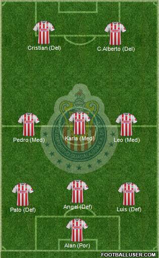 Club Guadalajara Formation 2015