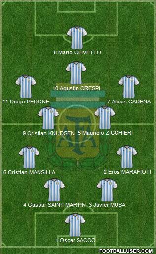Argentina Formation 2015