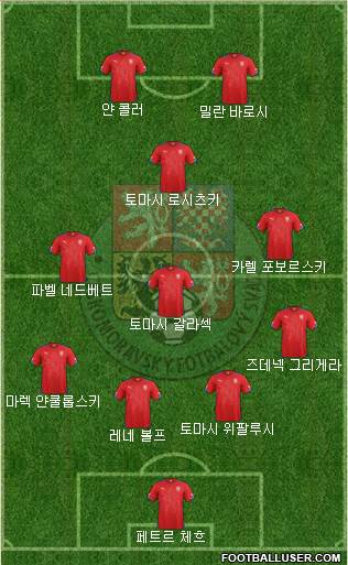 Czech Republic Formation 2015