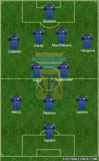 Argentina Formation 2015
