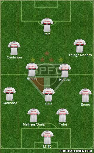 São Paulo FC Formation 2015
