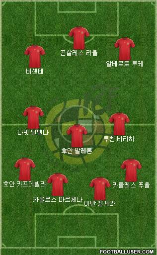 Spain Formation 2015