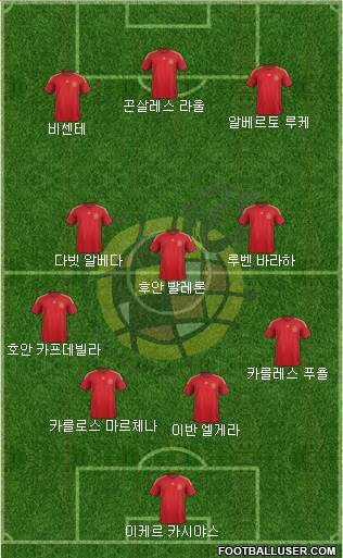 Spain Formation 2015