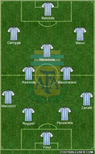 Argentina Formation 2015