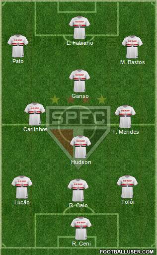 São Paulo FC Formation 2015