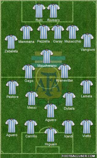 Argentina Formation 2015