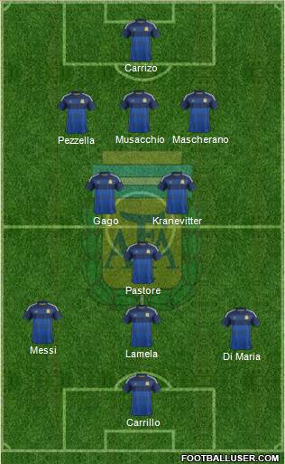 Argentina Formation 2015