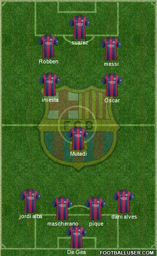 F.C. Barcelona Formation 2015