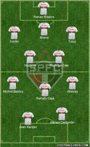 São Paulo FC Formation 2015