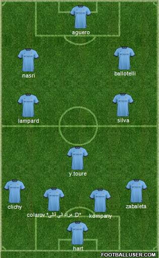 Manchester City Formation 2015