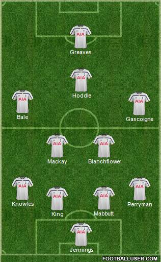 Tottenham Hotspur Formation 2015