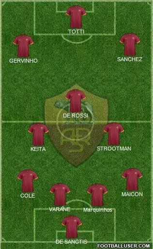 AS Roma Formation 2015