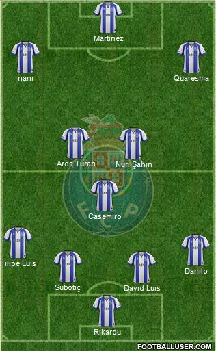 Futebol Clube do Porto - SAD Formation 2015
