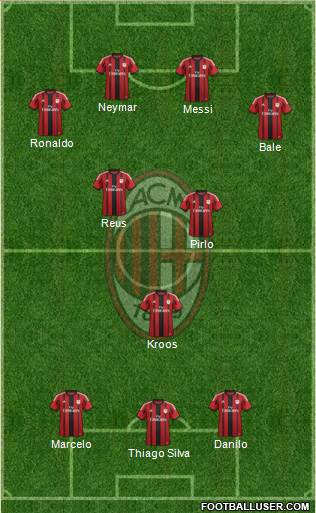 A.C. Milan Formation 2015