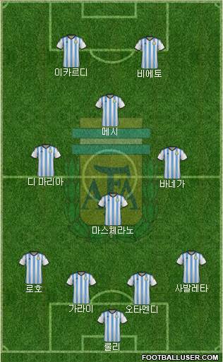 Argentina Formation 2015