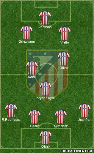 Atlético Madrid B Formation 2015