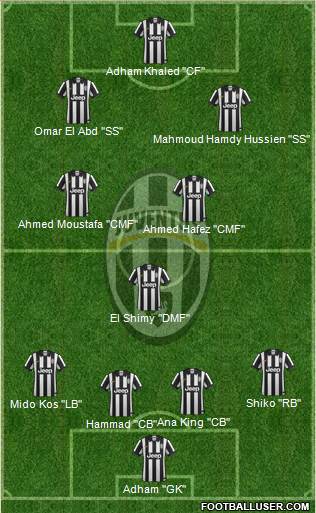 Juventus Formation 2015