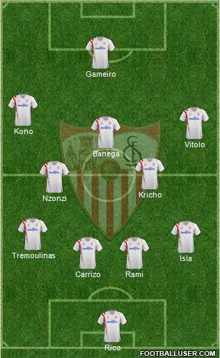 Sevilla F.C., S.A.D. Formation 2015