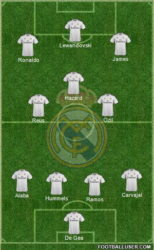 Real Madrid C.F. Formation 2015