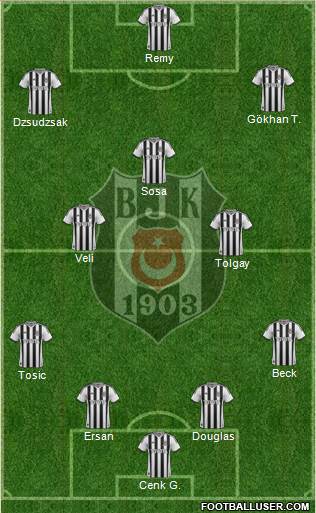 Besiktas JK Formation 2015