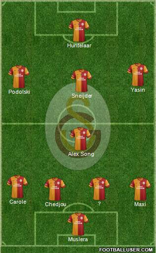 Galatasaray SK Formation 2015
