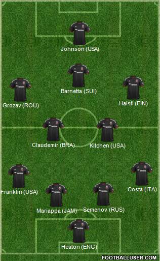 D.C. United Formation 2015