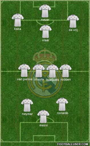 Real Madrid C.F. Formation 2015