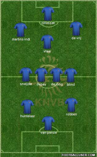 Holland Formation 2015