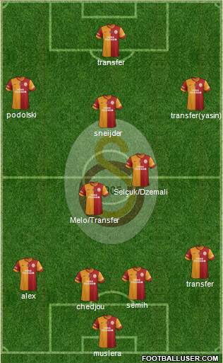 Galatasaray SK Formation 2015