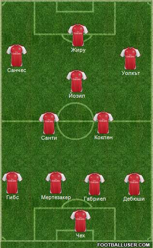 Arsenal Formation 2015