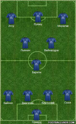 Everton Formation 2015