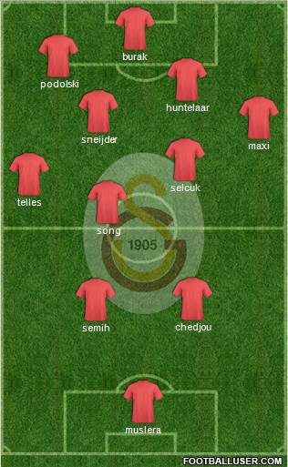 Galatasaray SK Formation 2015