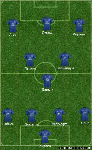 Everton Formation 2015