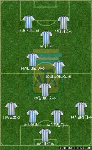 Argentina Formation 2015