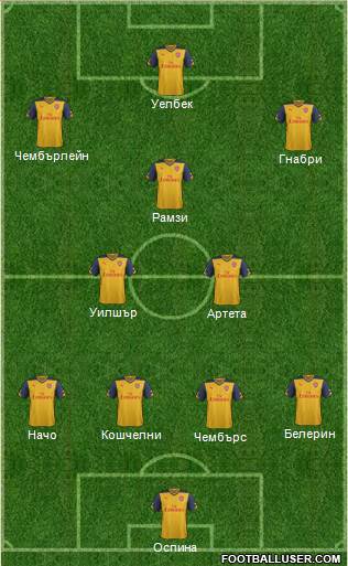 Arsenal Formation 2015