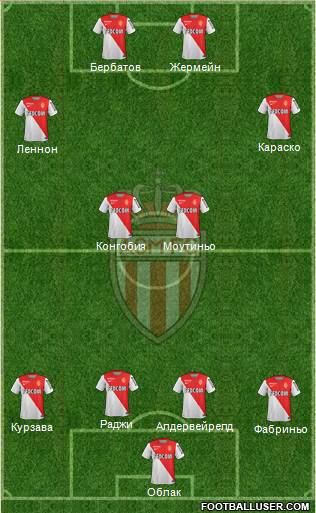 AS Monaco FC Formation 2015
