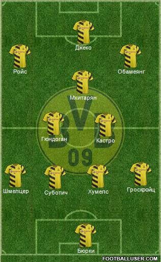 Borussia Dortmund Formation 2015