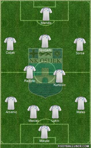 NK Osijek Formation 2015