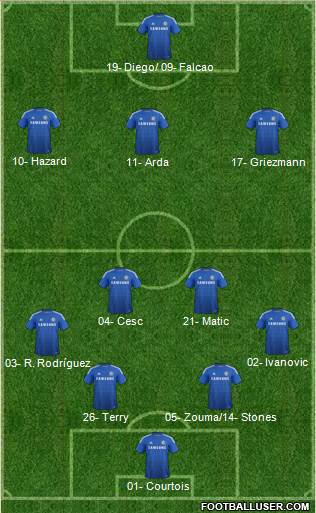 Chelsea Formation 2015