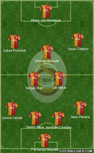 Galatasaray SK Formation 2015