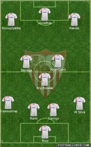 Sevilla F.C., S.A.D. Formation 2015