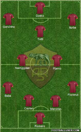 AS Roma Formation 2015