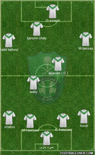 Al-Ahli (KSA) Formation 2015